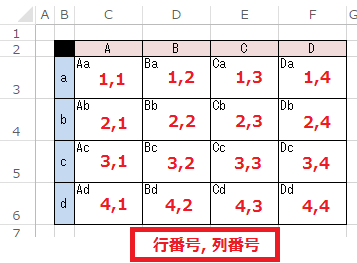 INDEX 行列番号を振った表