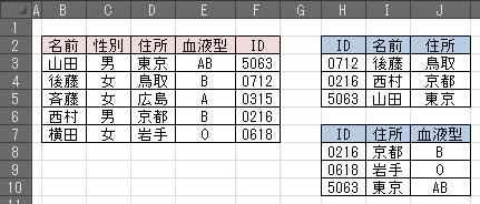 水平検索 列も自動化 例