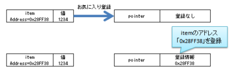 お気に入り登録