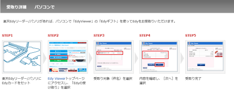 受取り方法詳細表示