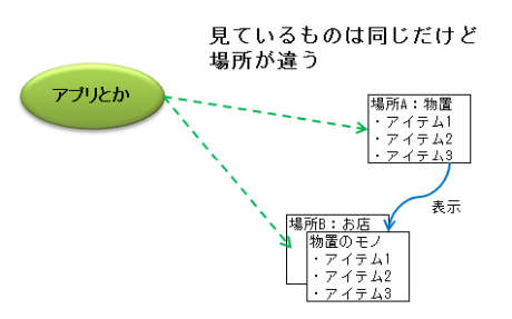 図解