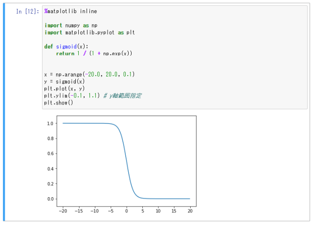 Jupyter NotebookのPythonでグラフ Jupyter NotebookのPythonでグラフ