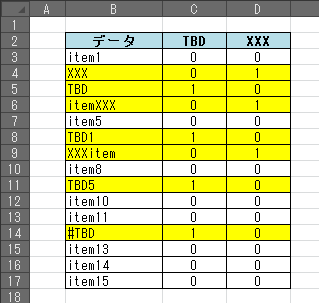 データ検出リスト