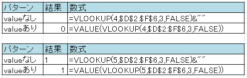 対応有無による結果 対応有無による結果