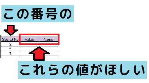 対象値に対応した値がほしい 対象値に対応した値がほしい
