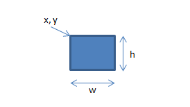 四角の座標 四角の座標