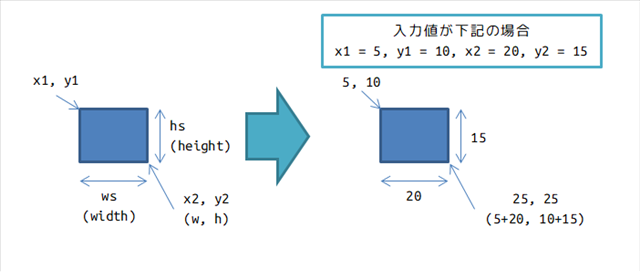 四角の描画と座標