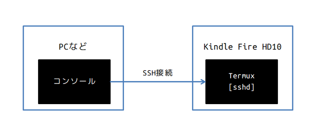 構造図