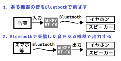 接続イメージ