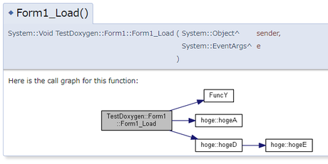 C++/CLI Doxygenの呼び出し関係図に出力されない関数を調査した - lisz-works