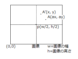 やりたいこと 図