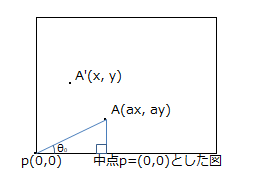 点P, 点Aを結ぶ直角三角形