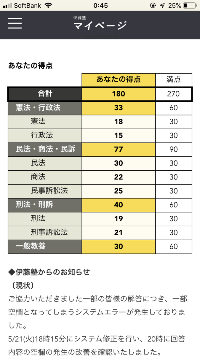 令和元年 平成31年 司法試験予備試験を受験しての雑感 短答式試験編 予備試験受験日記