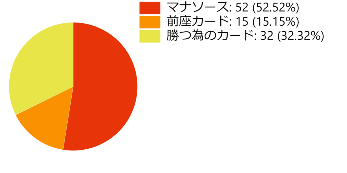 f:id:little-oni:20200213225047p:plain