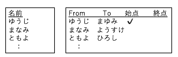 f:id:little_hands:20171101090702p:plain:w300