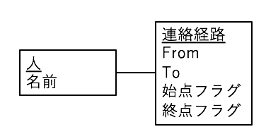 f:id:little_hands:20171101091559p:plain:w300