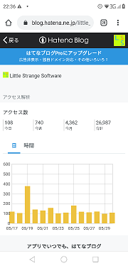 はてなブログ アクセス解析について スマホでの確認 言及の一覧 Little Strange Software はてなブログ アクセス解析について スマホでの確認 言及の一覧 Little Strange Software