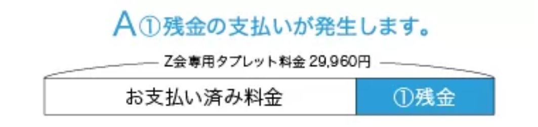 タブレット代残金支払い