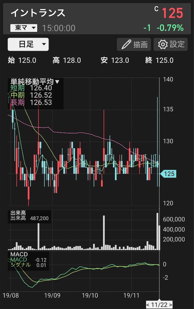 なぜ米国株なのか リュービさんの寝言 米国個別株