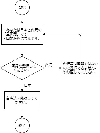 f:id:liuk:20170530010117j:plain
