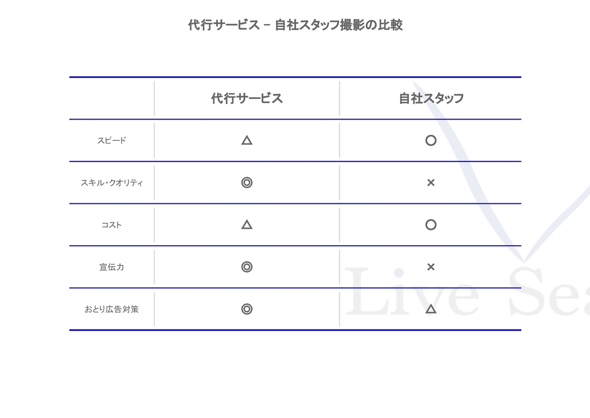 f:id:live-search:20191206161500j:plain f:id:live-search:20191206161500j:plain
