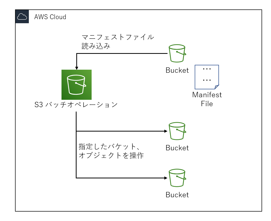 f:id:live-your-life-dd18:20191223004318p:plain