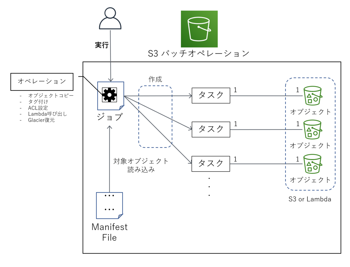 f:id:live-your-life-dd18:20191223095709p:plain
