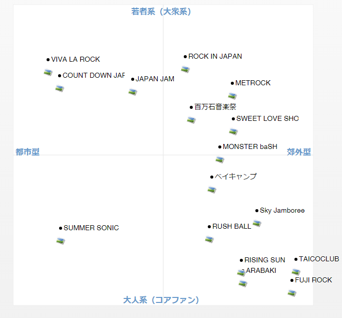 表で解説 国内音楽フェスの特徴まとめた フェス選びの参考にしてください すうログ