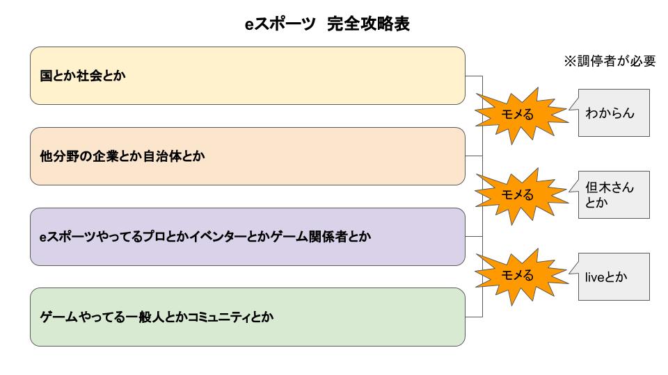 f:id:livedesu:20190613113701j:plain
