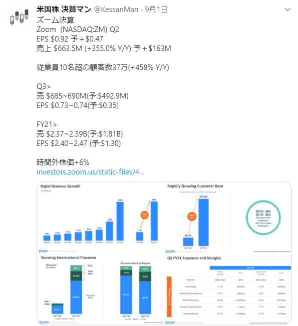 Zoomが1日で40 超の暴騰 米国株は夢があります えっ これから投資するかって ただの積立投信の日誌 米国株編
