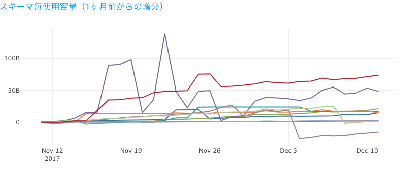 f:id:livesense-analytics:20171211153709p:plain