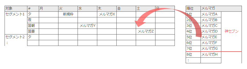 ラインナップ編成のイメージ