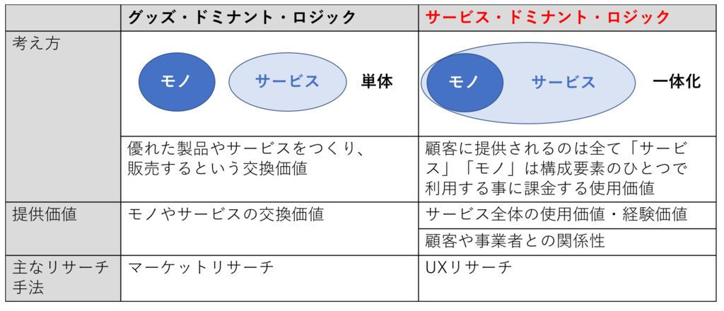 f:id:livesense-analytics:20180522163949p:plain