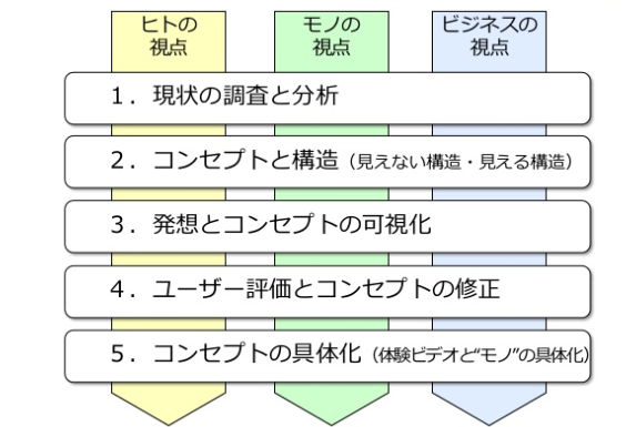 f:id:livesense-analytics:20180523162712p:plain