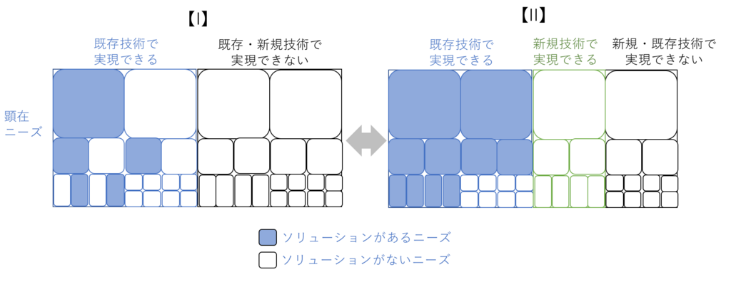 f:id:livesense-analytics:20180531115416p:plain