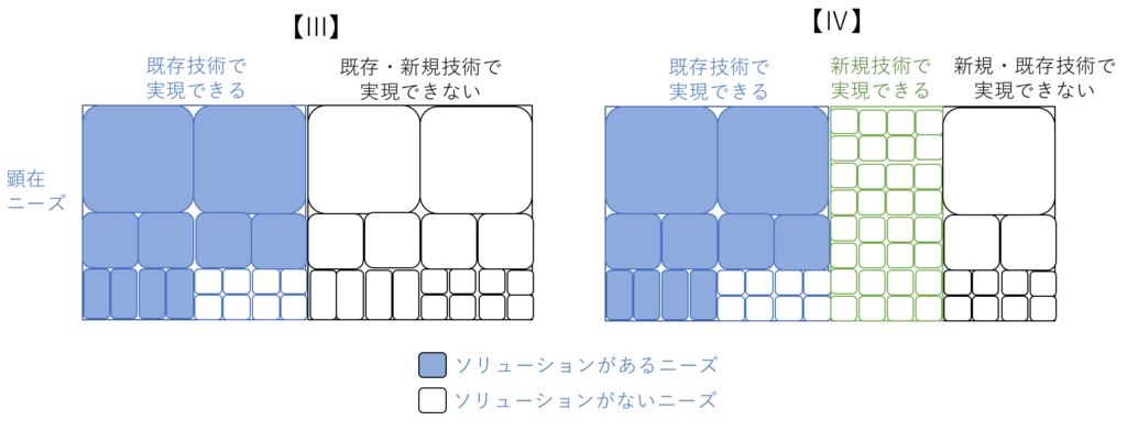 f:id:livesense-analytics:20180531115653p:plain