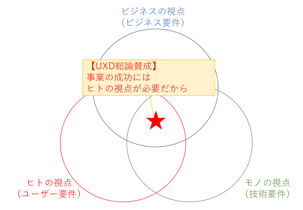 f:id:livesense-analytics:20180606173055p:plain