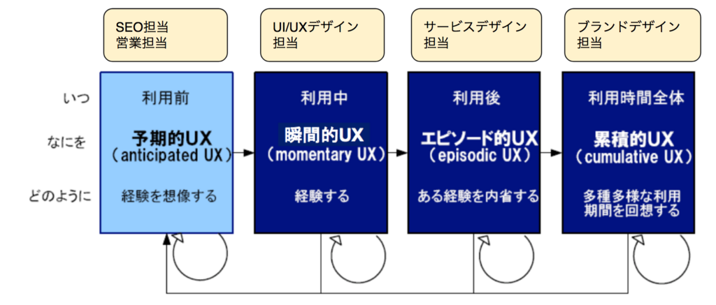 f:id:livesense-analytics:20180612140514p:plain