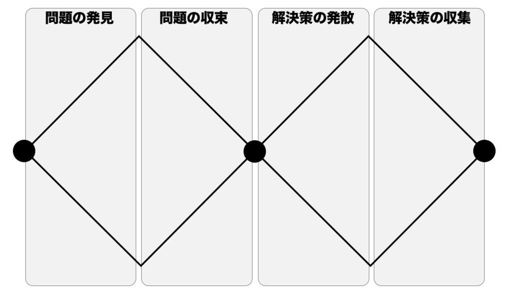 f:id:livesense-analytics:20180926172204p:plain