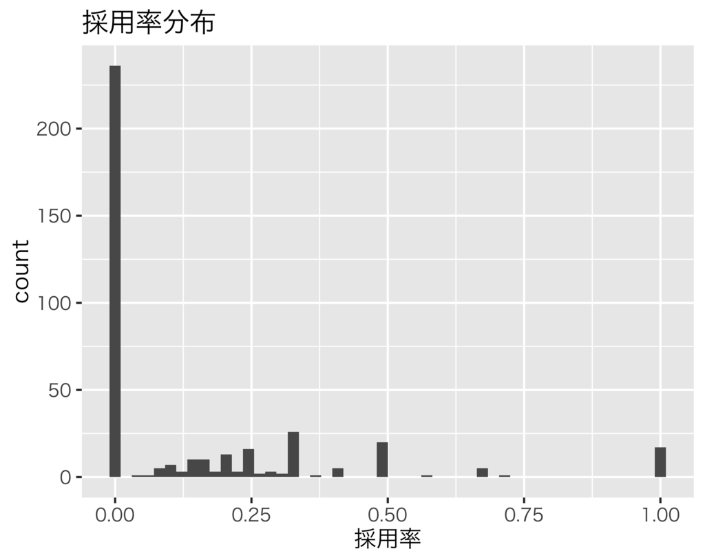 f:id:livesense-analytics:20181004181021p:plain:w360