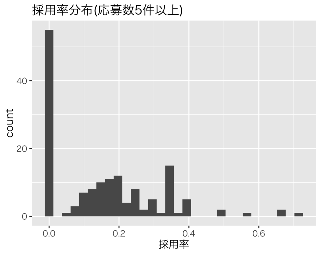 f:id:livesense-analytics:20181004181227p:plain:w360