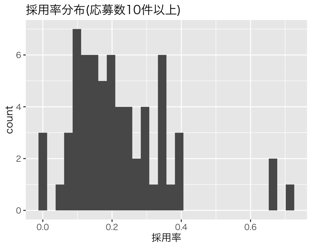 f:id:livesense-analytics:20181004181239p:plain:w360