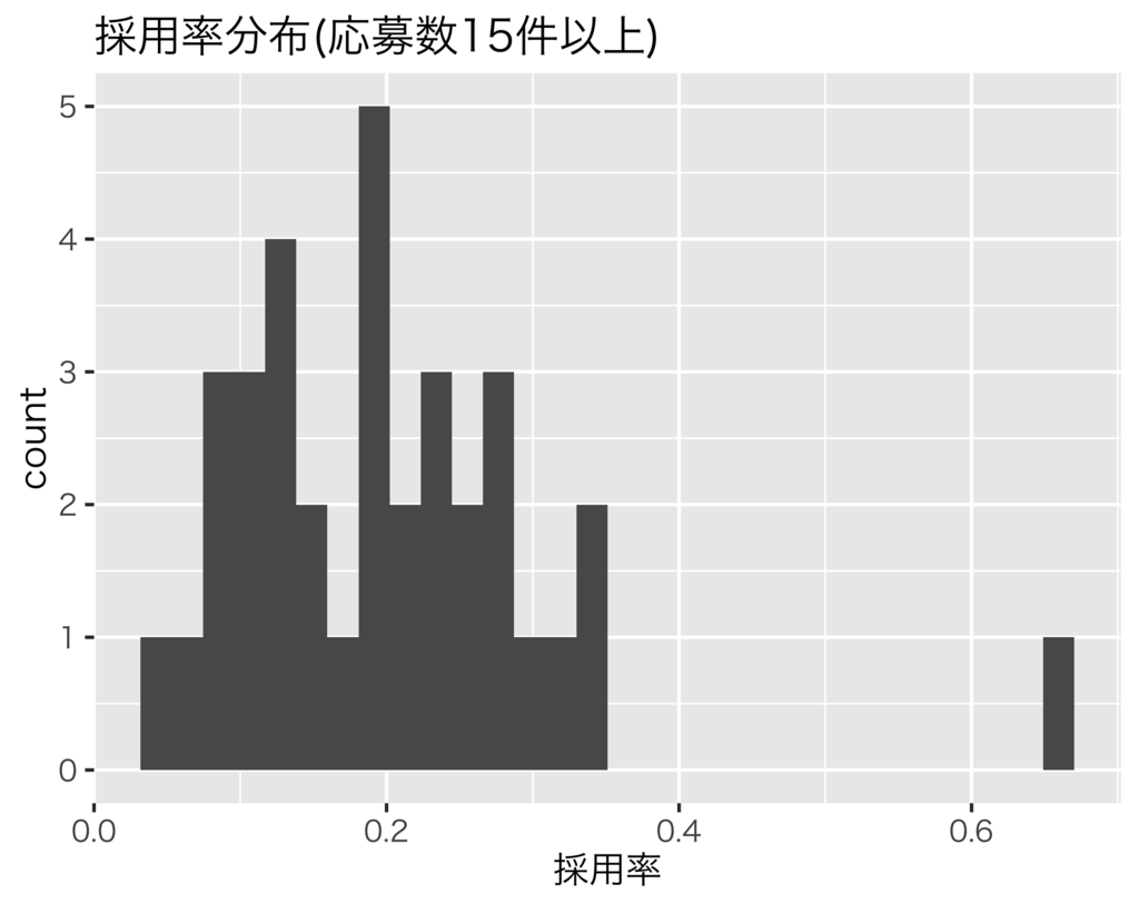 f:id:livesense-analytics:20181004181243p:plain:w360