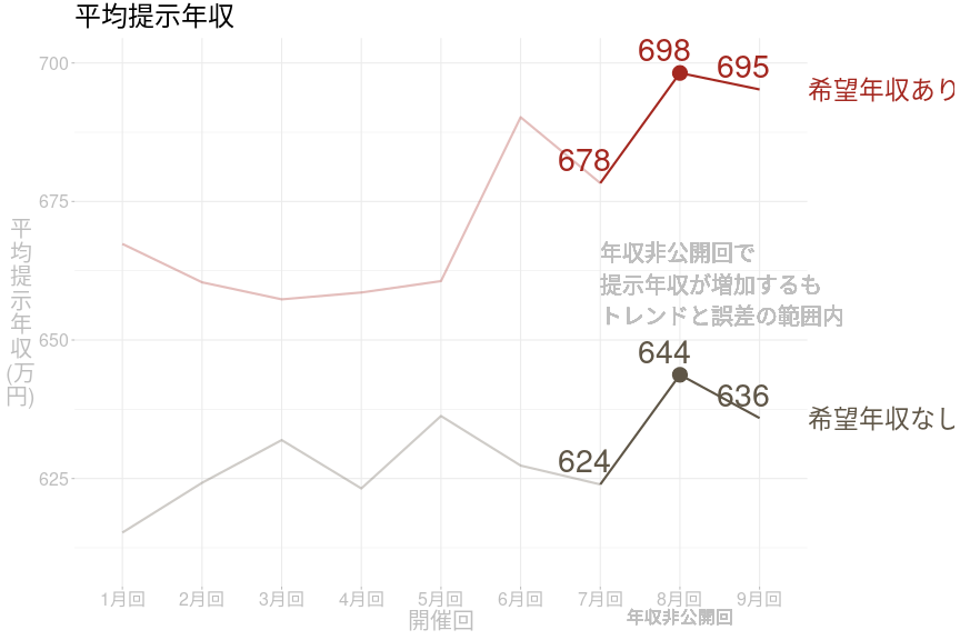 f:id:livesense-analytics:20201012131401p:plain