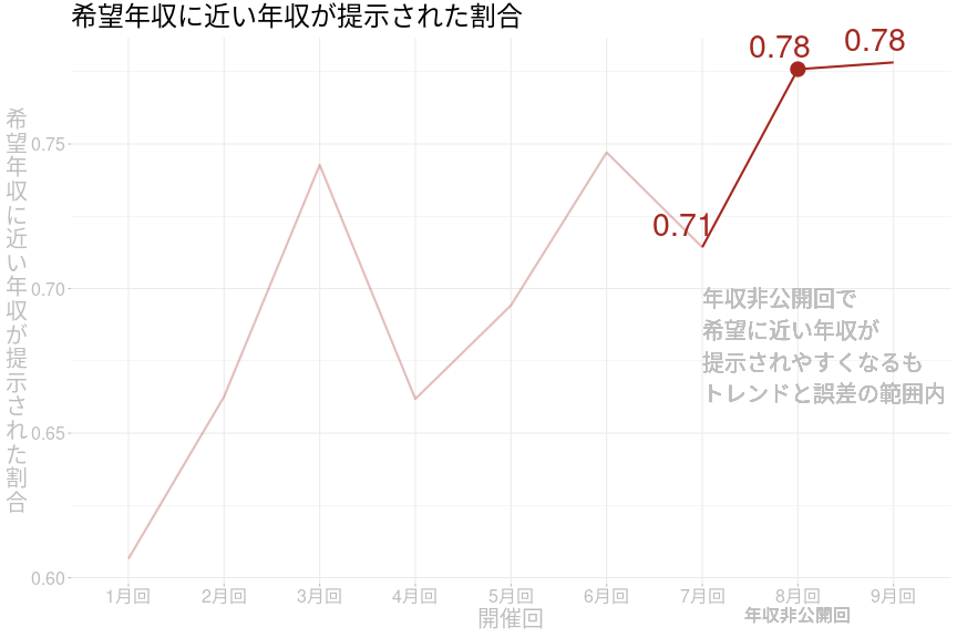 f:id:livesense-analytics:20201012131428p:plain