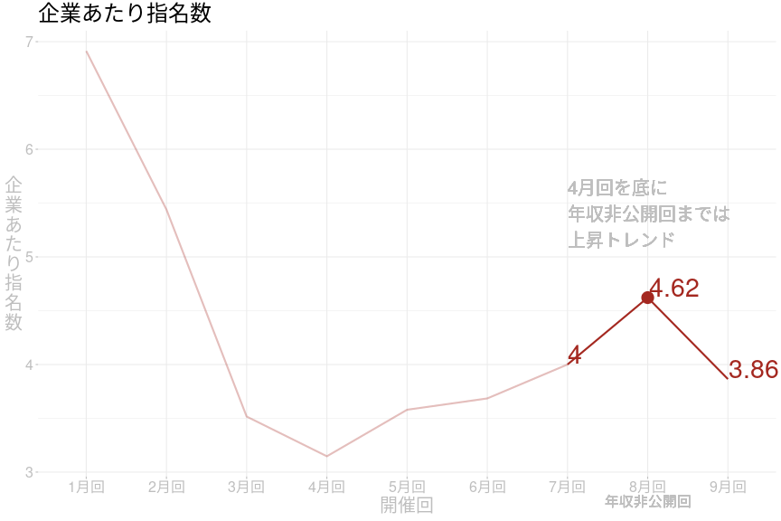f:id:livesense-analytics:20201012131622p:plain