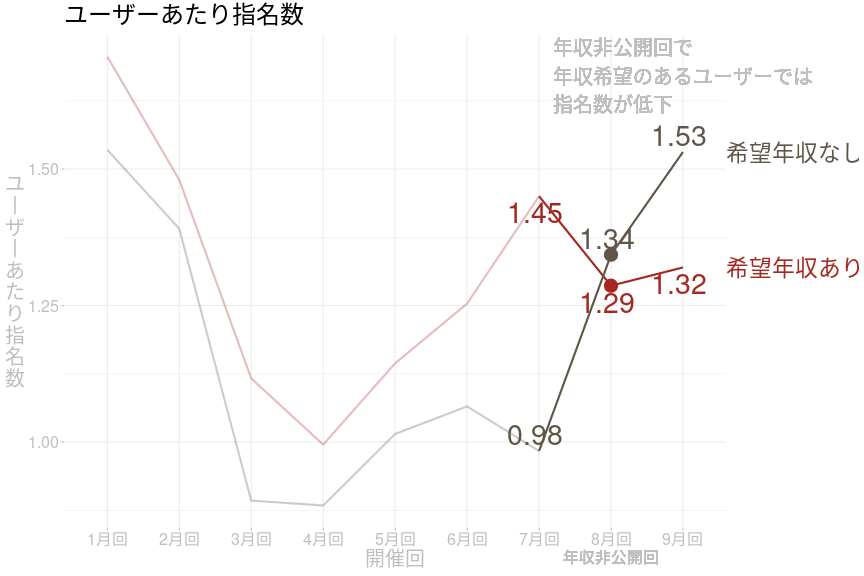 f:id:livesense-analytics:20201012132804p:plain