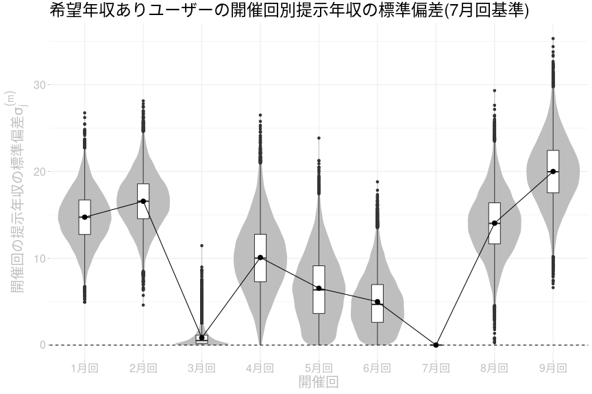 f:id:livesense-analytics:20201020133035p:plain