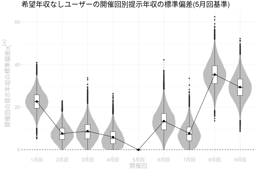 f:id:livesense-analytics:20201020133213p:plain