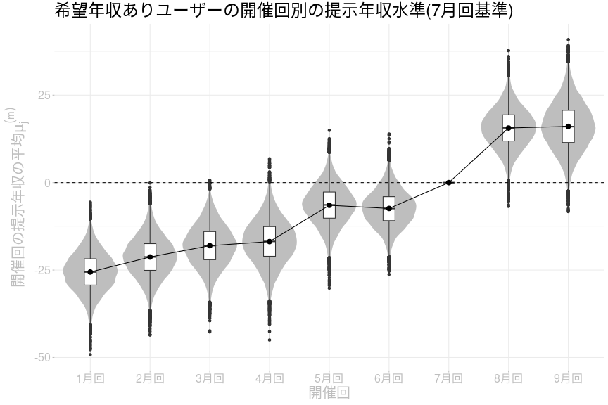 f:id:livesense-analytics:20201020133243p:plain